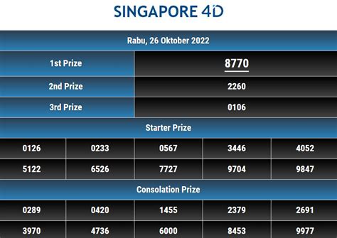 Keluaran SGP Pools : Data SGP .